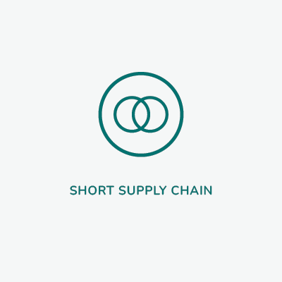 Within that circle are two linking circles. Beneath the image of circles the words read: Short Supply Chain. Limited intermediaries allow in-person quality checks.