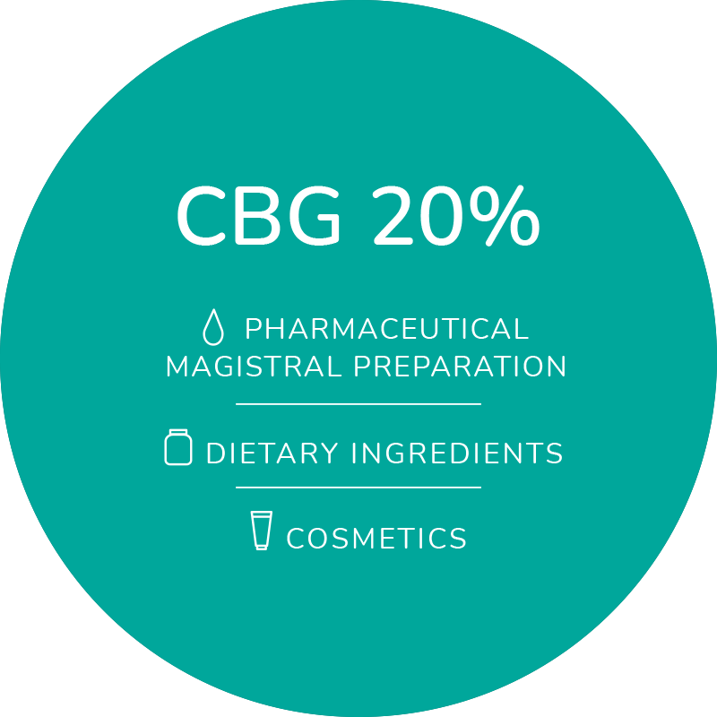 A logo reads: CBG 20% for Pharmaceutical magistral preparation, dietary ingredients or cosmetics. CBG stands for Cannabigerol, a compound found in cannabis.