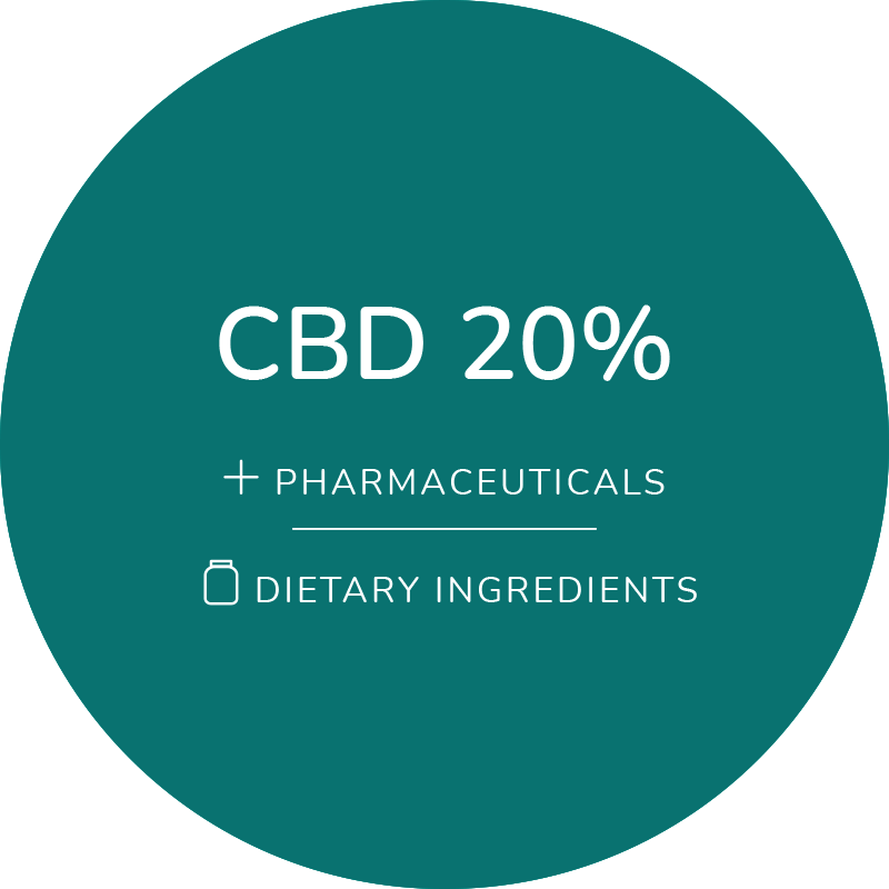 A logo reads: CBD 20% for Pharmaceuticals or dietary ingredients. CBD, or Cannabidiol, is a derivative of the cannabis plant.