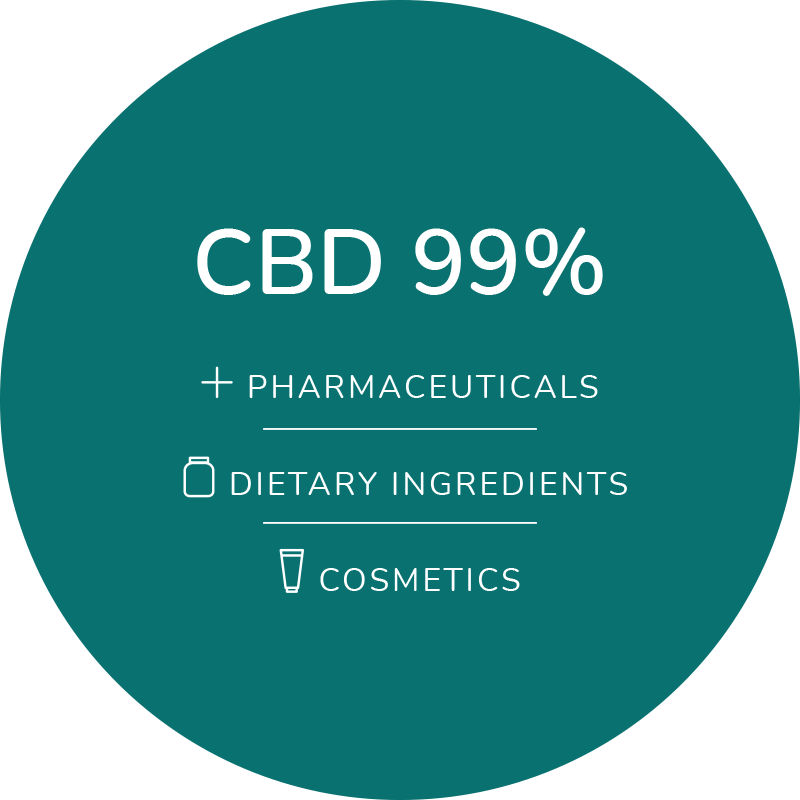 A logo reads: CBD 99% for Pharmaceuticals, dietary ingredients, cosmetics.