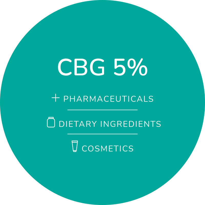 A logo reads: CBG 5% for Pharmaceuticals, dietary ingredients, cosmetics. CBG stands for Cannabigerol. Cannabigerol is a derivative of the hemp or cannabis plant and does not contain the intoxicating effects of THC.