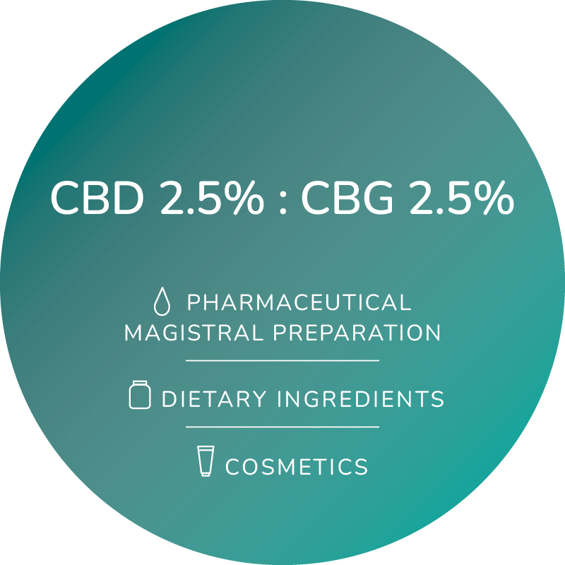 A logo reads: CBD 2.5% : CBG 2.5% Pharmaceutical magistral preparation, dietary ingredients, cosmetics. CBD and CBG are both derived from the hemp or cannabis plant. CBD stands for Cannabidiol and CBG stands for Cannabigerol.