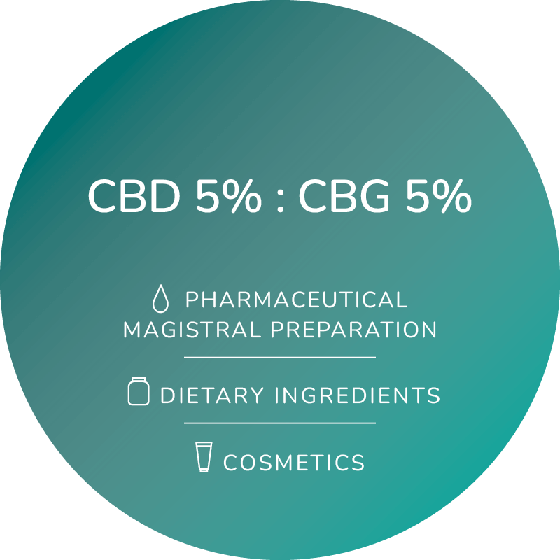 A logo reads: CBD 5% : CBG 5% Pharmaceutical magistral preparation, dietary ingredients, cosmetics. Both CBD and CBG are derivatives from the hemp or cannabis plant. CBD stands for Cannabidiol and CBG stands for Cannabigerol.