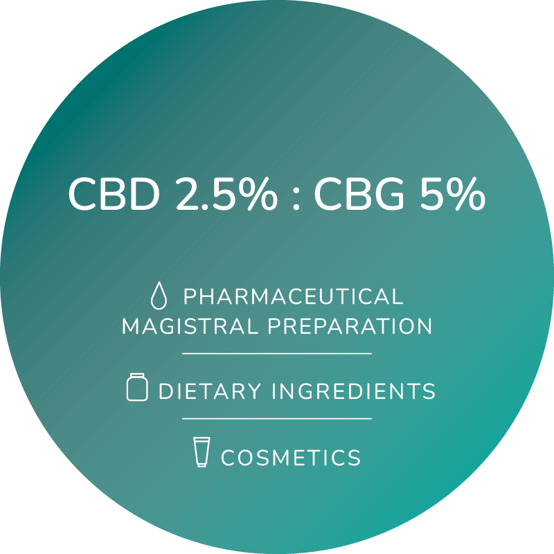 A logo reads: CBD 2.5% : 5% Pharmaceutical magistral preparation, dietary ingredients, cosmetics. CBD stands for Cannabidiol and CBG stands for Cannabigerol. Both of these botanical ingredients are derived from the hemp or cannabis plant.