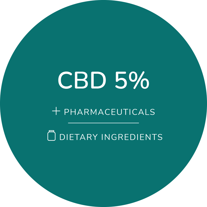 A logo reads: CBD 5% Pharmaceuticals, Dietary ingredients. CBD is a component of the hemp or cannabis plant. CBD stands for Cannabidiol. Cannabidiol does not contain the same intoxicating effects as THC.