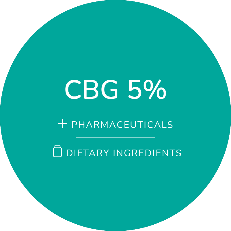 A logo reads: CBG 5% Pharmaceuticals, dietary ingredients. CBG is a component of the hemp or cannabis plant. CBG stands for Cannabigerol. Cannabigerol does not contain the same intoxicating effects as THC.