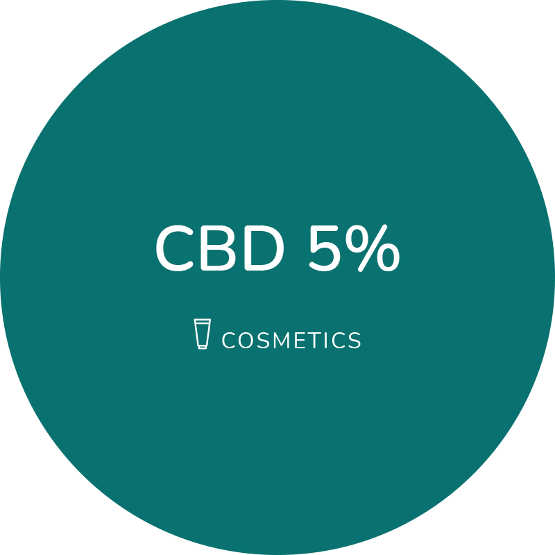 A logo reads: CBD 5% cosmetics. CBD stands for Cannabidiol Isolate. Cannabidiol is a compound that is found in the cannabis plant. This CBD Isolate ingredient contains no THC, or tetrahydrocannabinol.