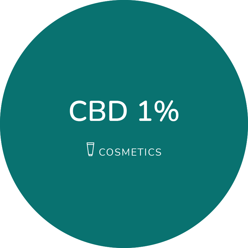 A logo reads: CBD 1% cosmetics. CBD stands for Cannabidiol Isolate. Cannabidiol is a compound that is found in the cannabis plant. This CBD Isolate ingredient contains no THC, or tetrahydrocannabinol.