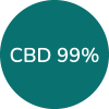 A logo reads: CBD 20% - CBD stands for Cannabidiol, a compound derived from hemp and cannabis sativa plants.