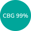 CBG 20%