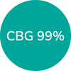 A logo reads: CBG 20% - CBG stands for Cannabigerol, a compound derived from hemp and cannabis sativa plants. However, CBG does not contain intoxicating, psychoactive effects.