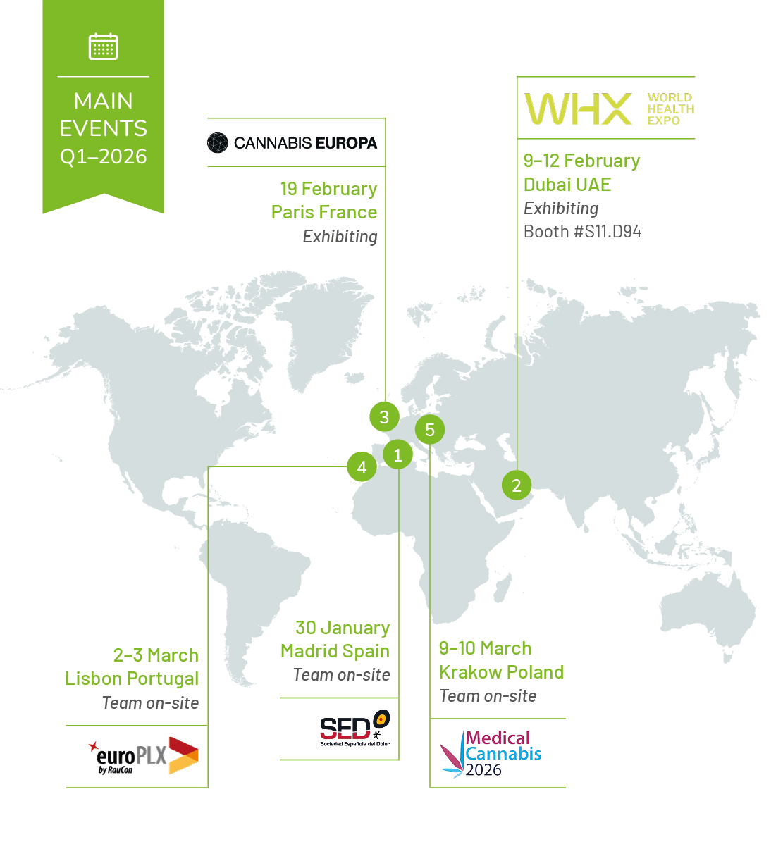 World map highlighting Linnea’s main international events in Q1 2026, including exhibitions in Dubai, Paris, Lisbon, and Krakow.